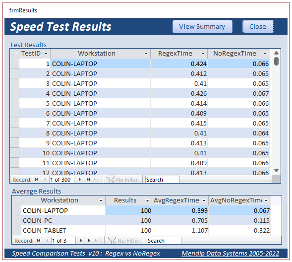 TestResults