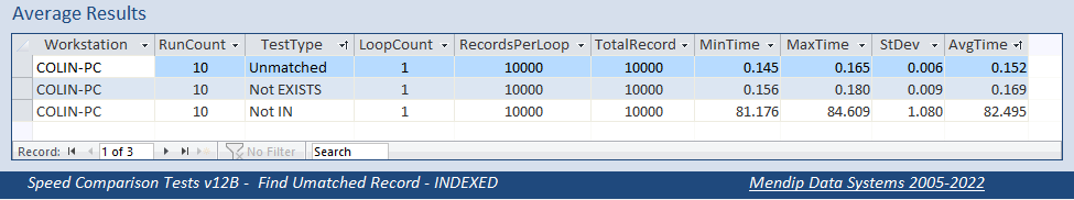 AvgResultsIndexed