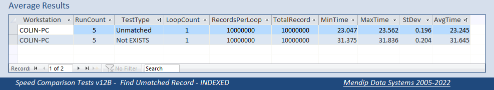 AvgResultsIndexed_10M