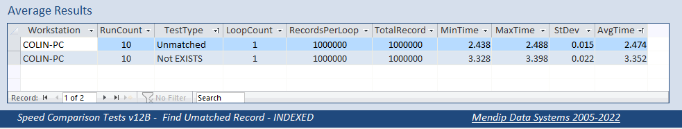 AvgResultsIndexed_1M