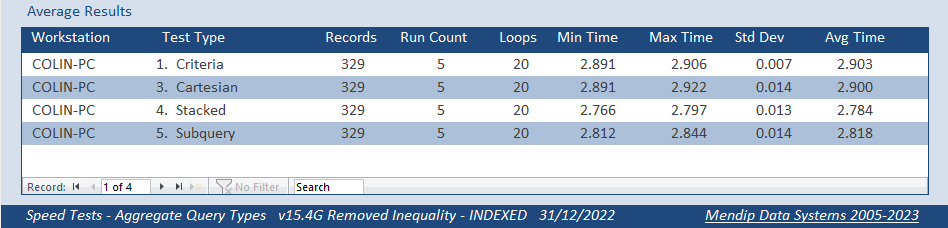 AvgTestResults10.png