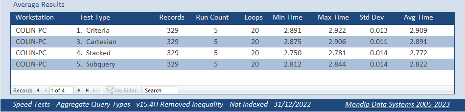 AvgTestResults11.png