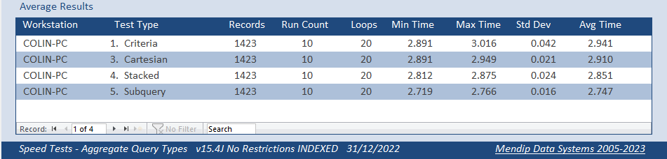 AvgTestResults12.png