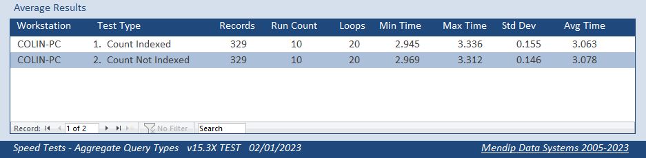 AvgTestResults14.png