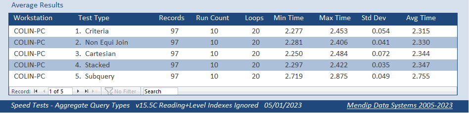 AvgTestResults5C.png