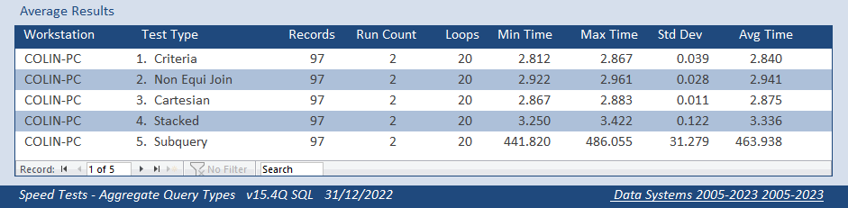 AvgTestResults7SQL.png