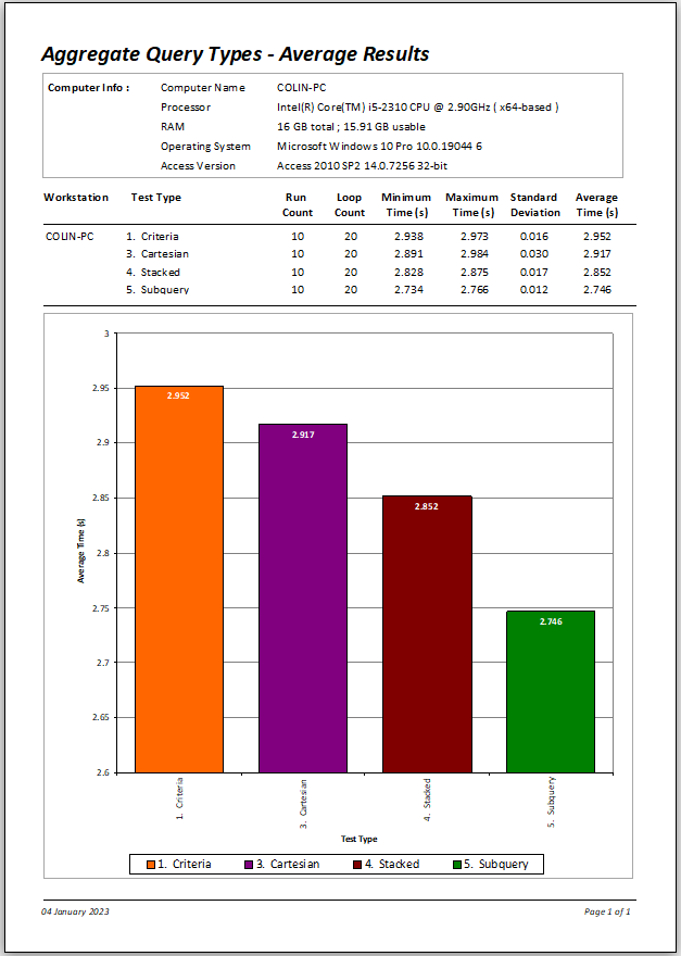 ChartResults12.png