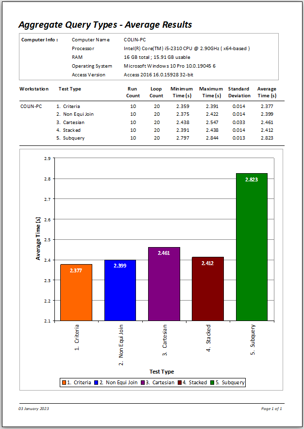ChartResults3.png