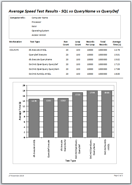 SpeedTest8-Chart