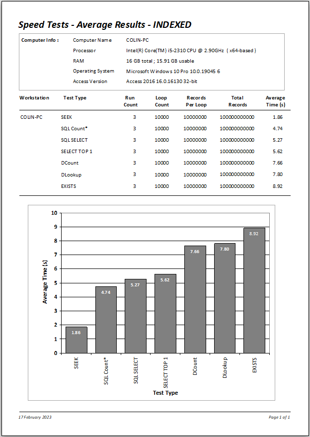 SpeedTest9.5a-Indexed7-10M-ResultSummary