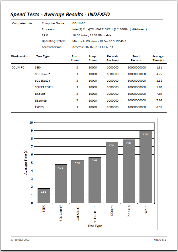 SpeedTest9.5a-Indexed5-1M-ResultSummary