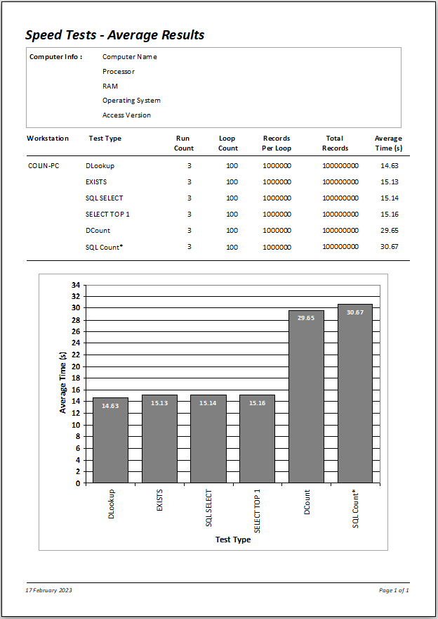 SpeedTest9.5b-NotIndexed7-1M_ResultsSummary