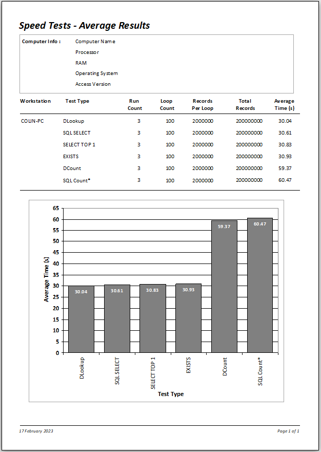 SpeedTest9.5b-NotIndexed9-2M_ResultsSummary