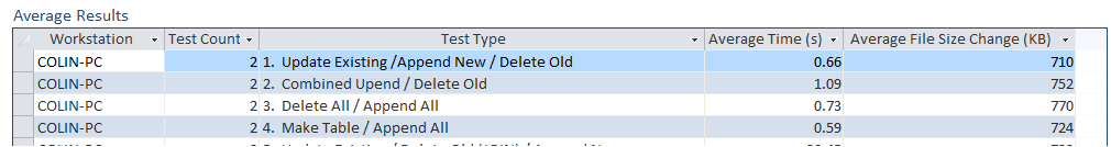 SyncData9