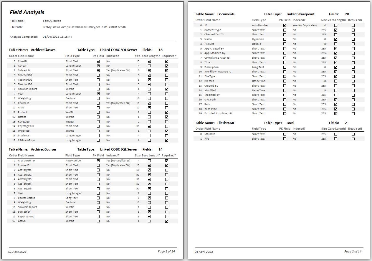 AllTablesFieldReport