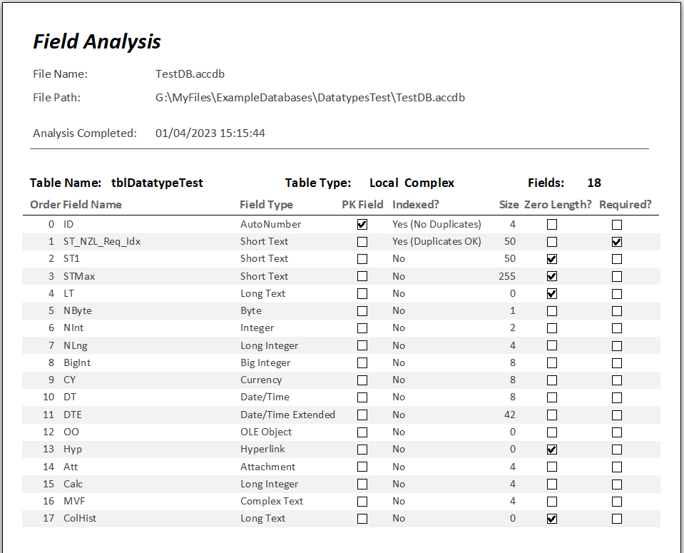 FieldsReport