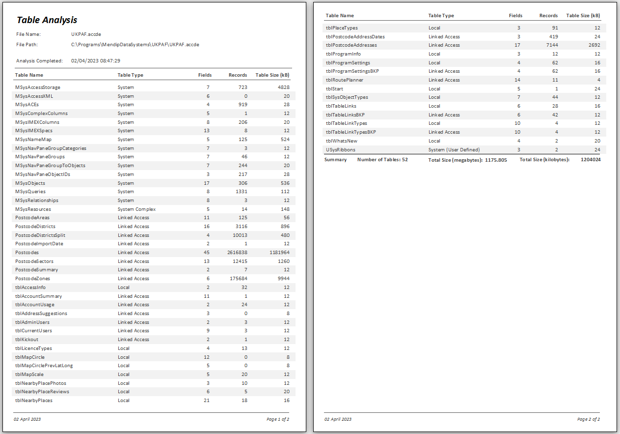 TablesReport