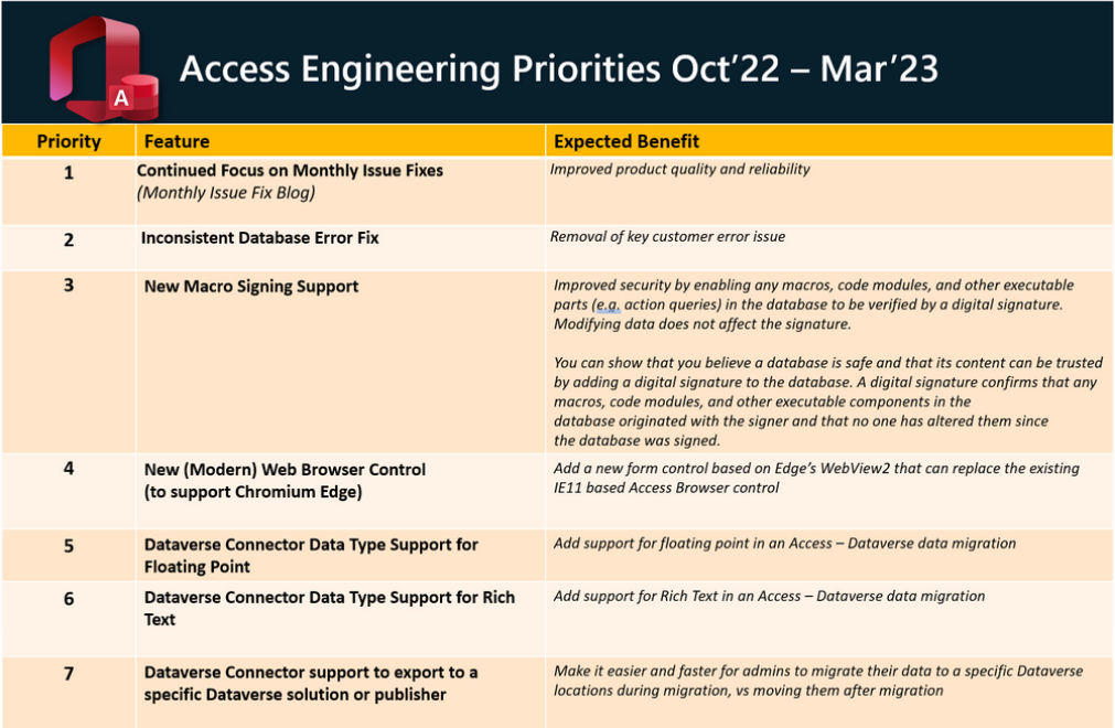 AccessPriorities