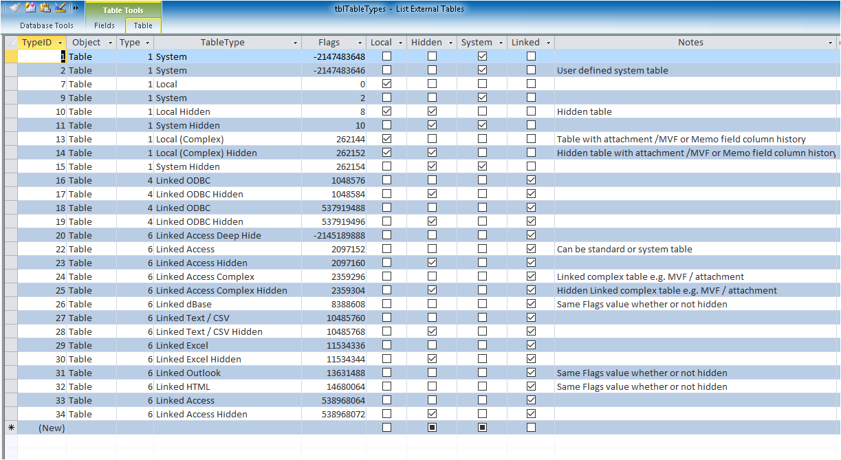 TableTypes