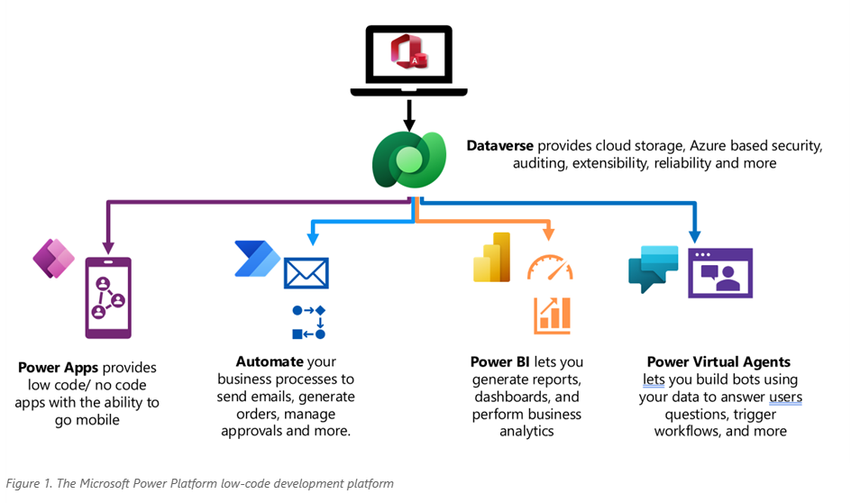 AccessPowerPlatform